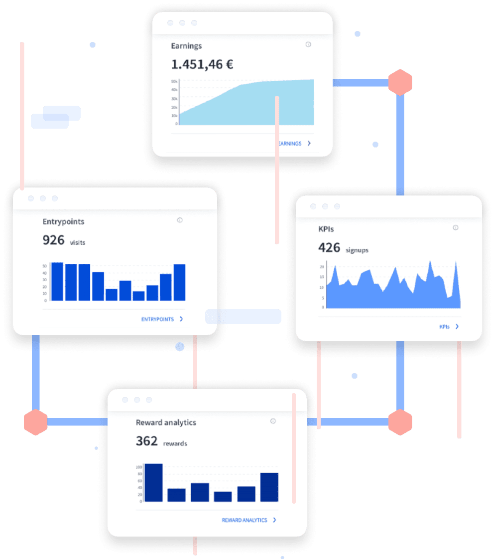 Get insights into customer behaviour and the performance of all your incentive programs with the Insights & Analytics Module.